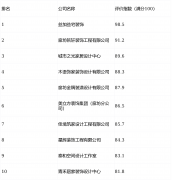 团队擅长正在无限预算内实现最大程度的